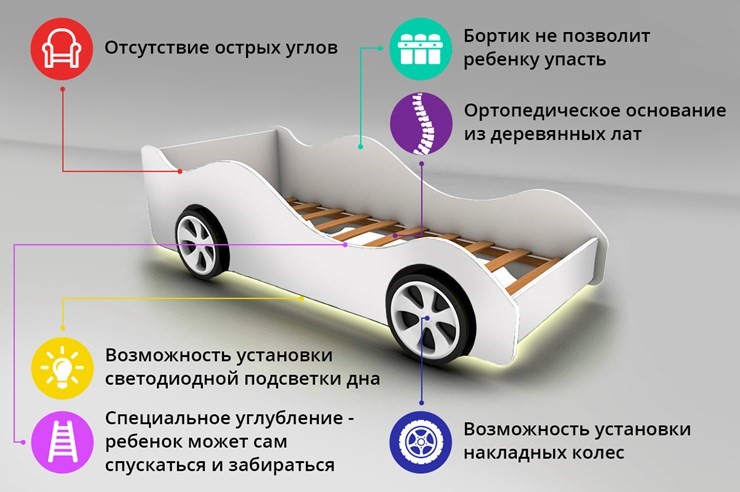 Детские кровати-машины