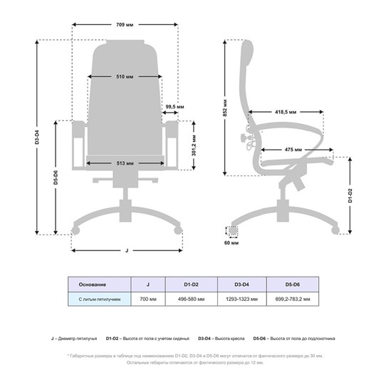 Офисное кресло Samurai K-1.04 MPES Белый в Нижнекамске - изображение 4