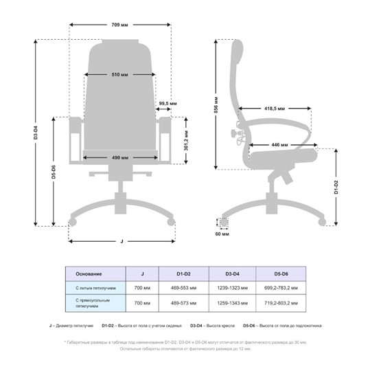 Компьютерное кресло Samurai KL-1.041 MPES Белый в Нижнекамске - изображение 2